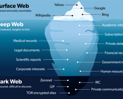Che cos’è il deep web? Come ci si arriva? Che cosa c’è al suo interno?